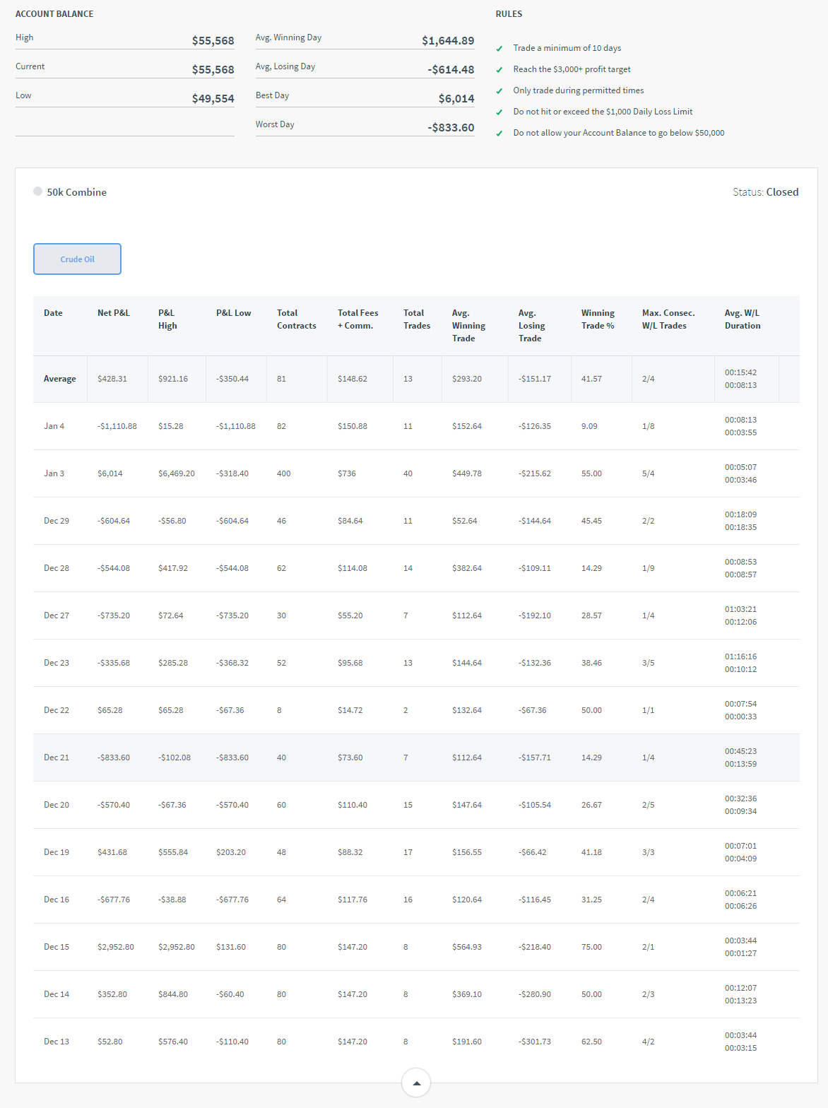 KwameE's Trading Combine