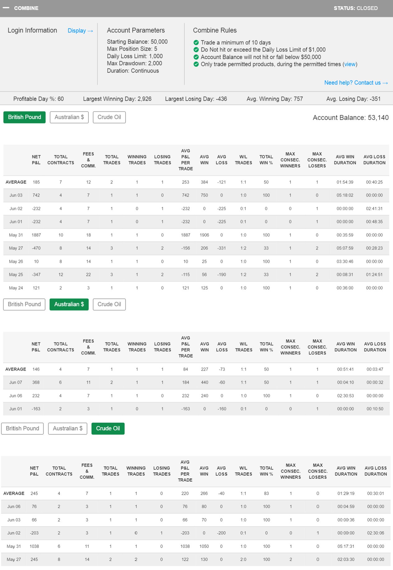 LADAMS_EA's Trading Combine