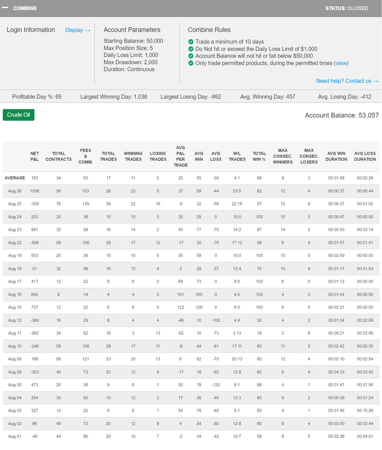 Lightrade's Trading Combine