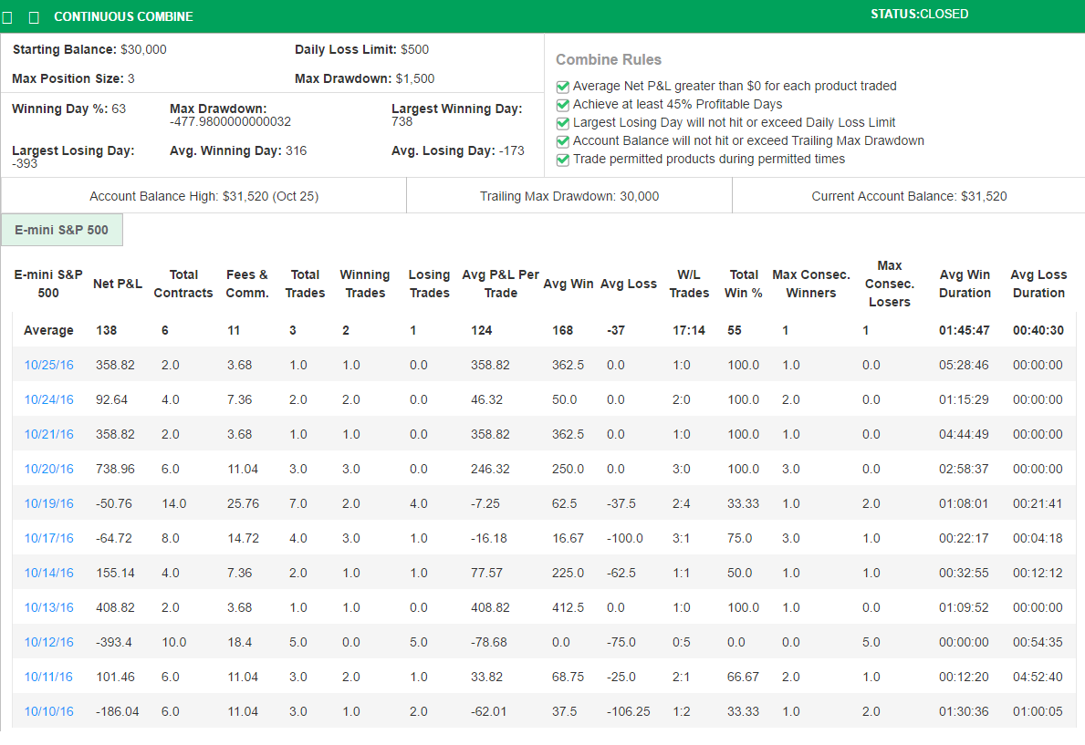 Logrus's Trading Combine Logrus's Trading Combine