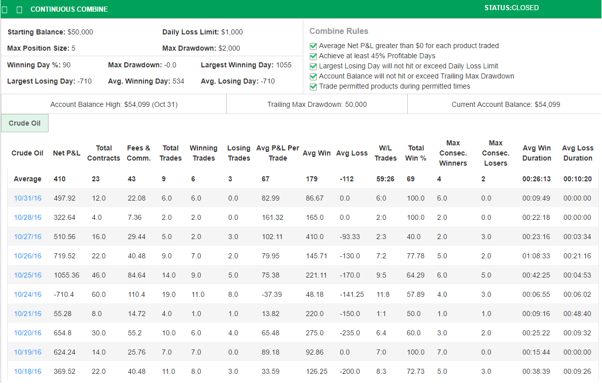 Loyal81's Trading Combine