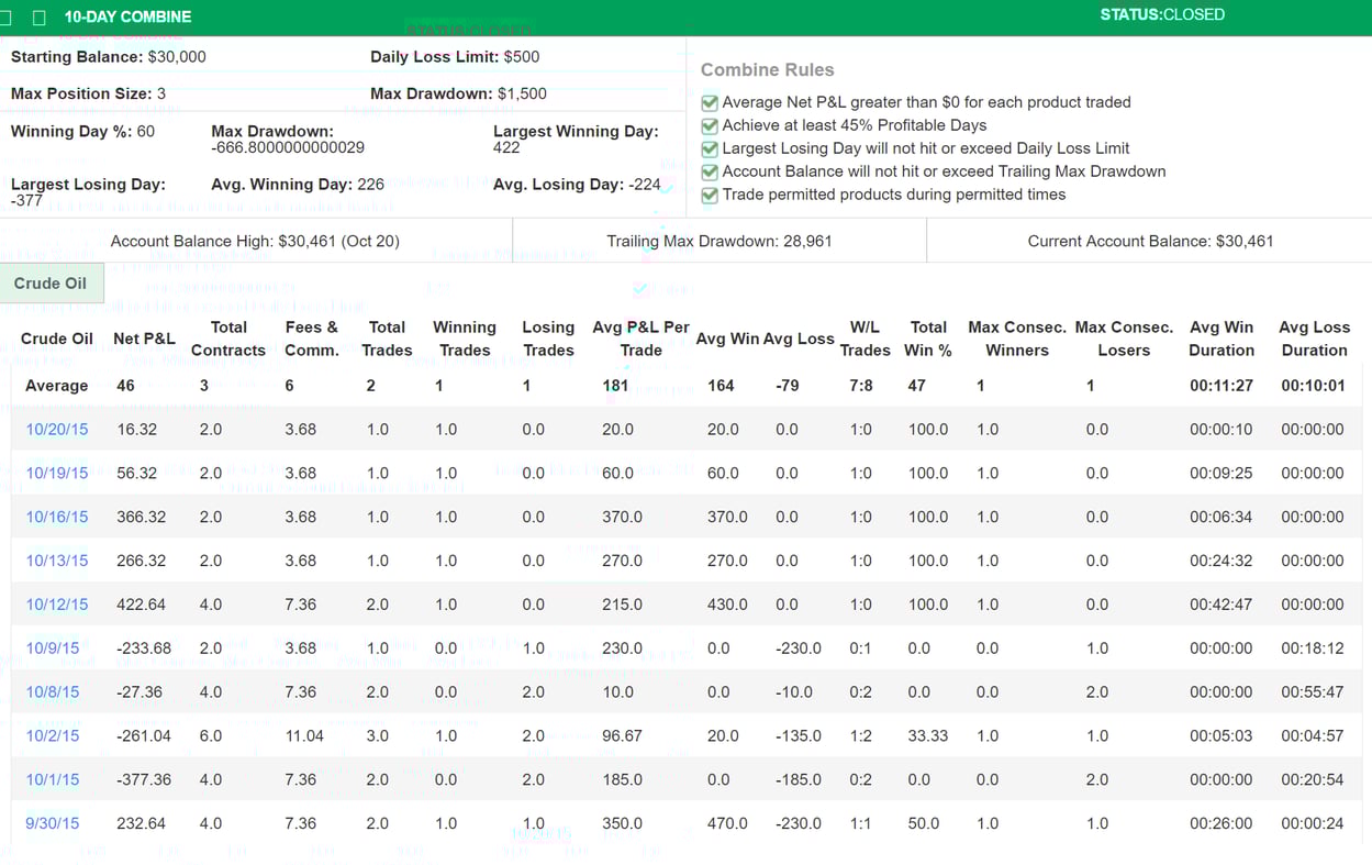 MOP's Trading Combine