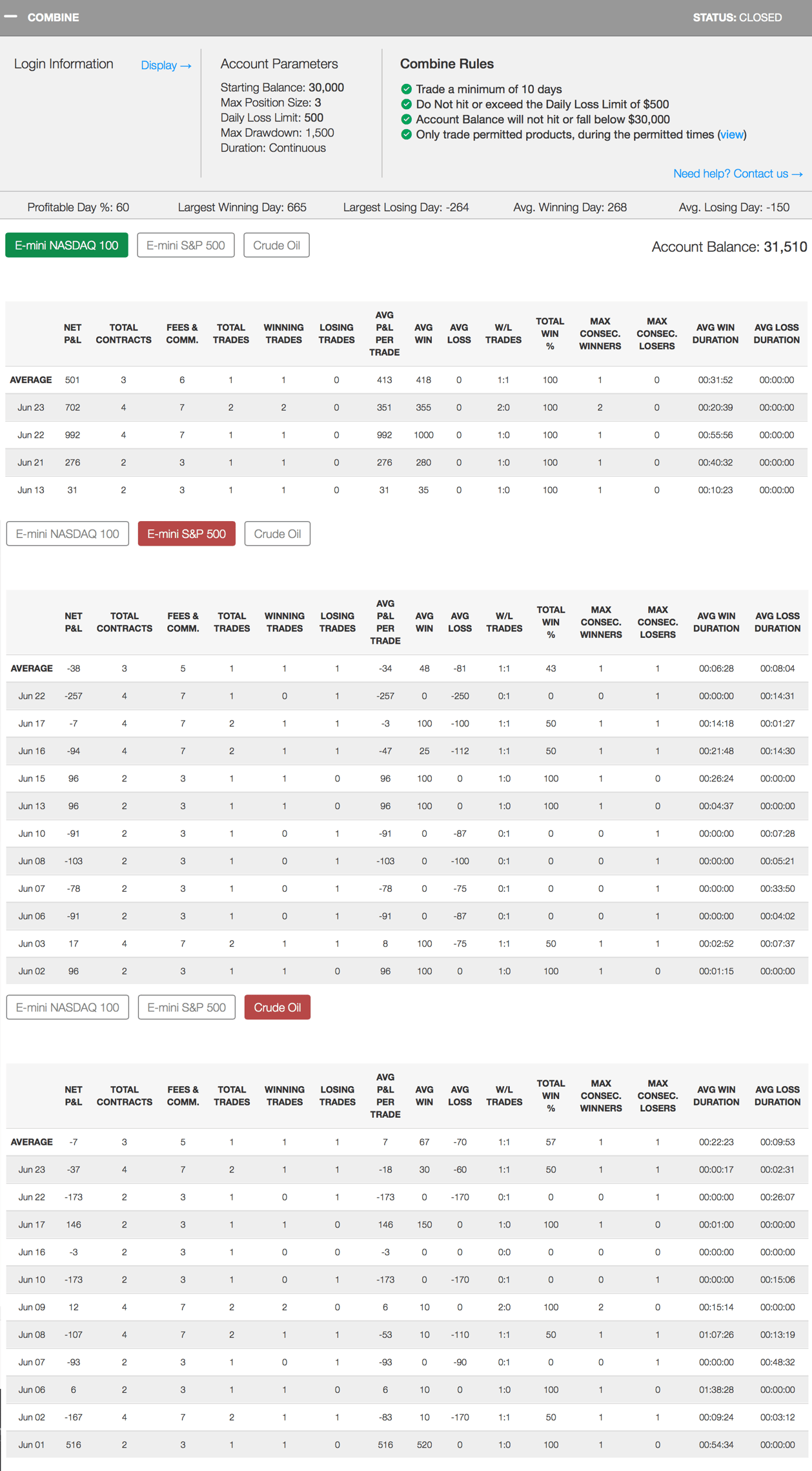 MSC's Trading Combine