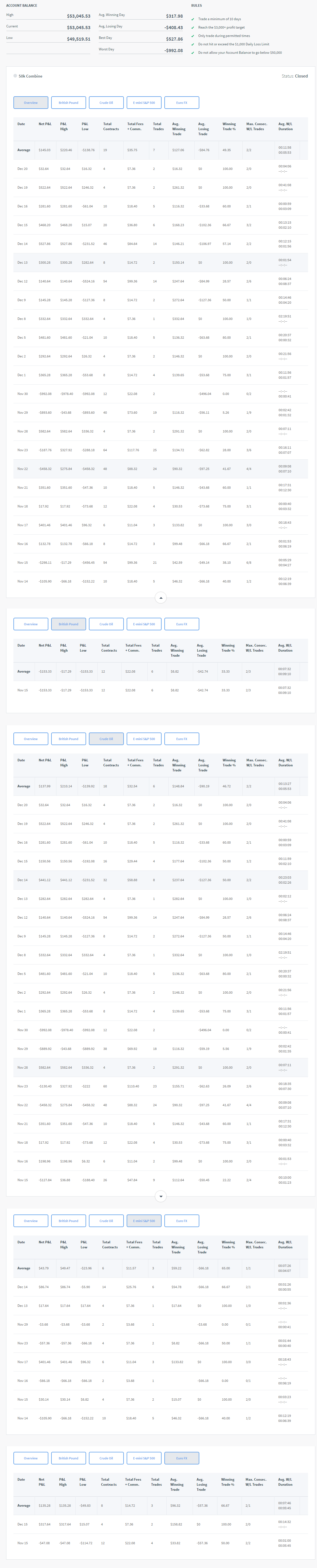 Madafada's Trading Combine