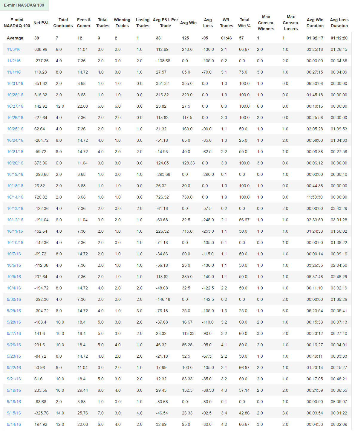 MakarturTrade's Trading Combine