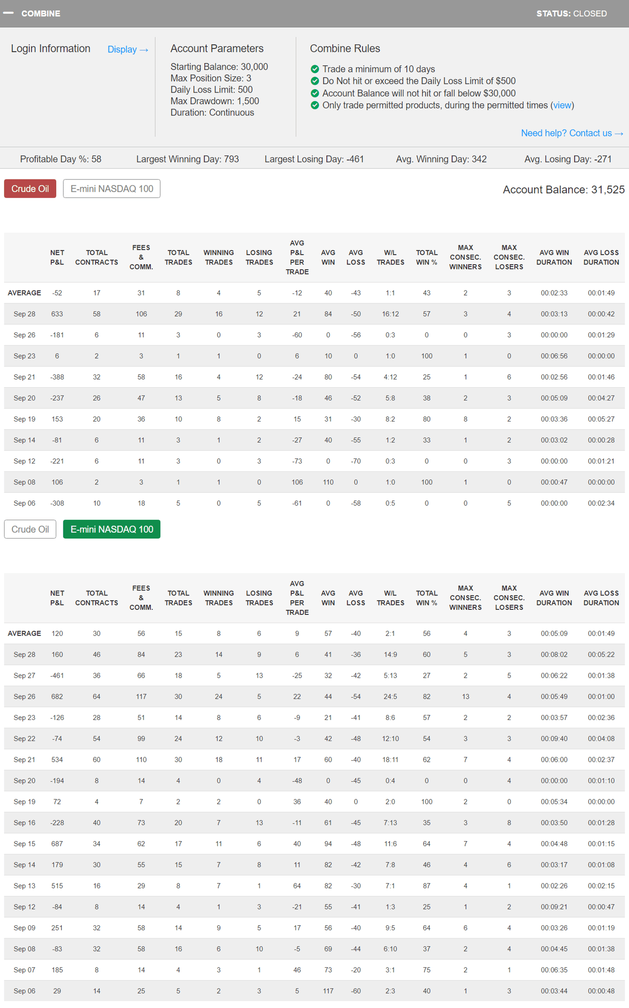Mark8_Tr8der's Trading Combine