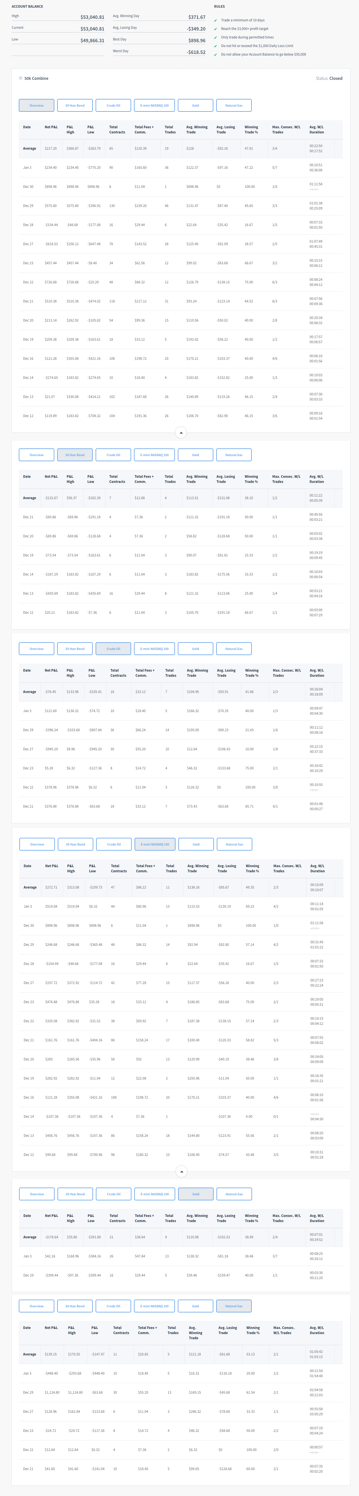 Marketman85's Trading Combine