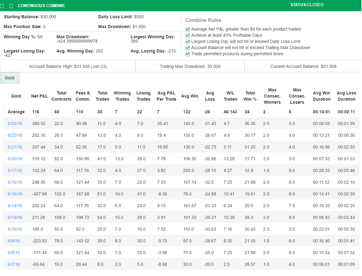 Mefisto's Trading Combine