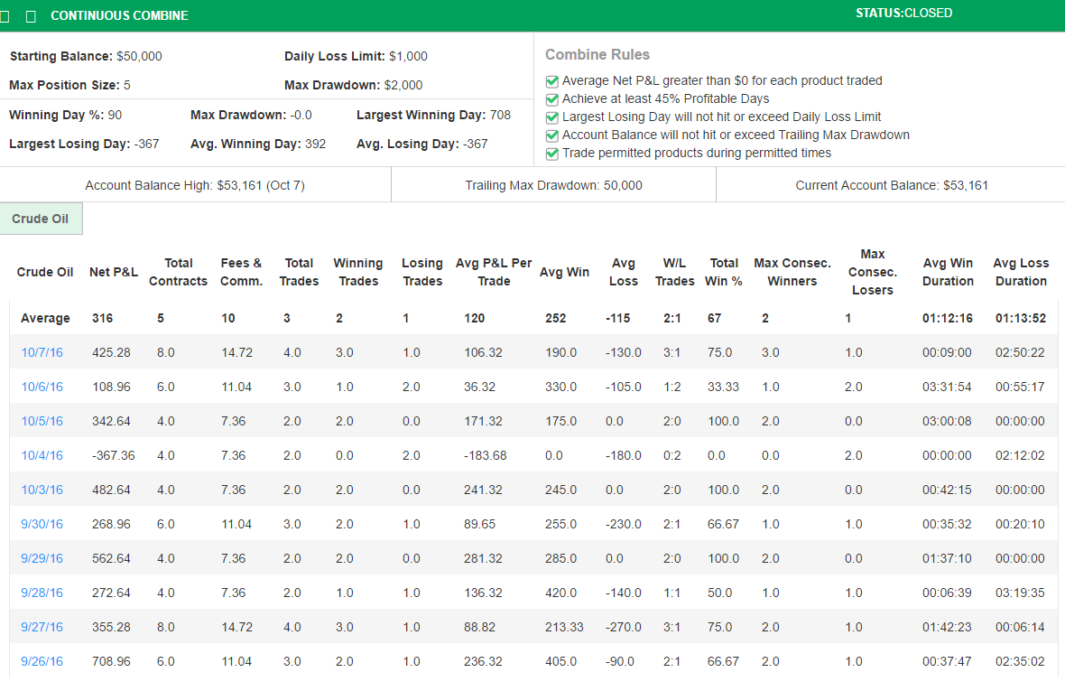 Monte's Trading Combine