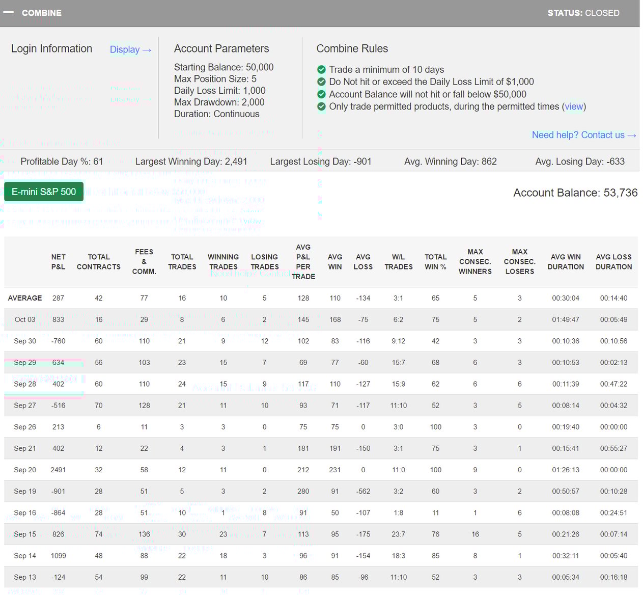 Moviemkr's Trading Combine