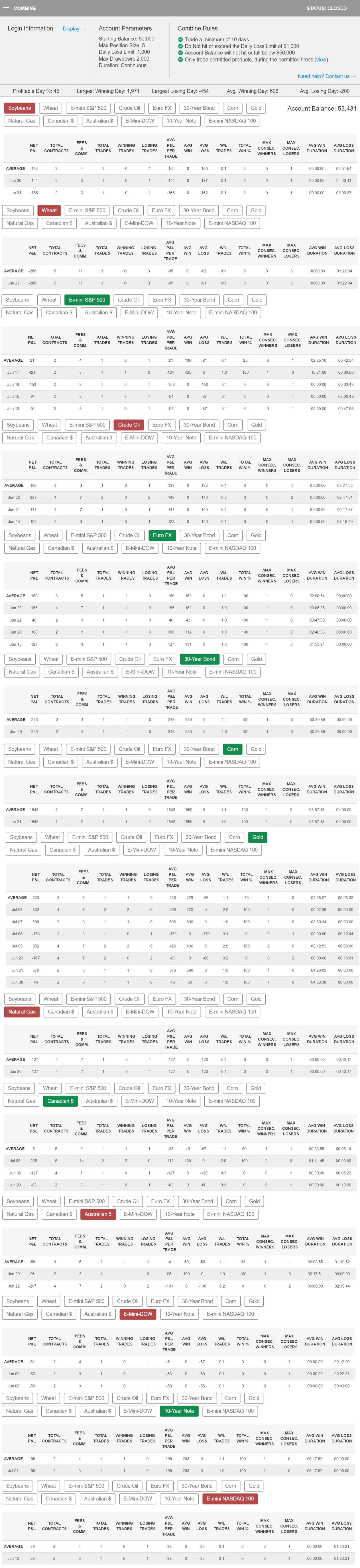 MrBollinger's Trading Combine