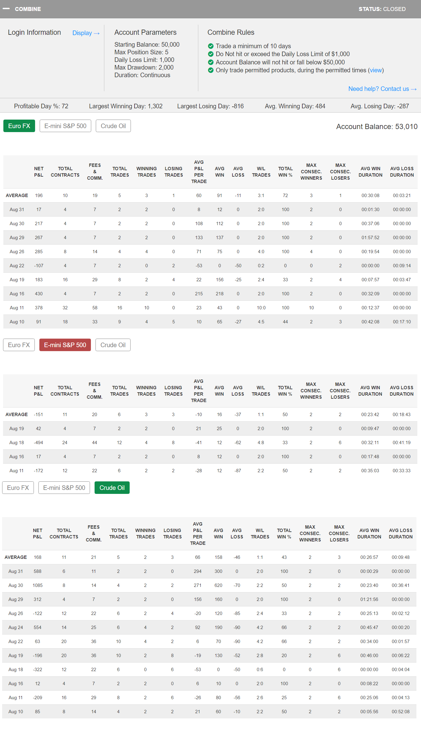MrBrunotte's Trading Combine
