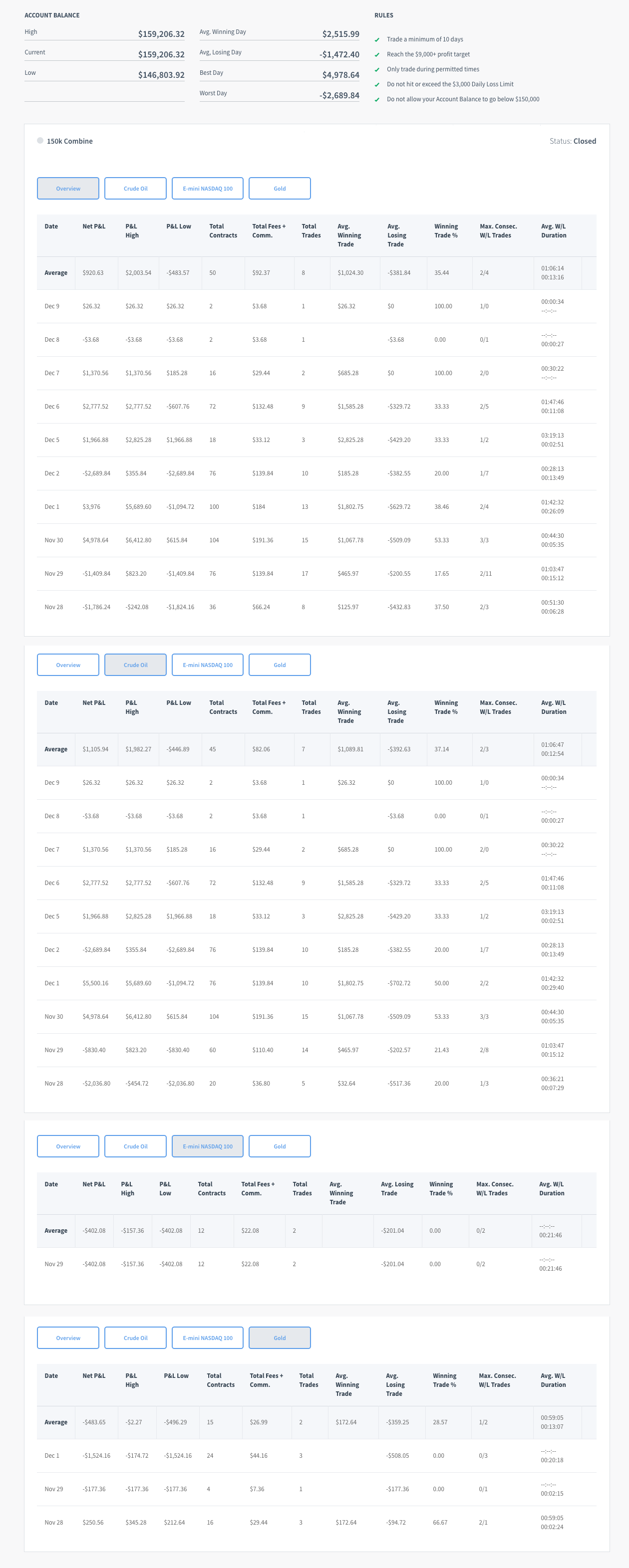 Mr_LX's Trading Combine