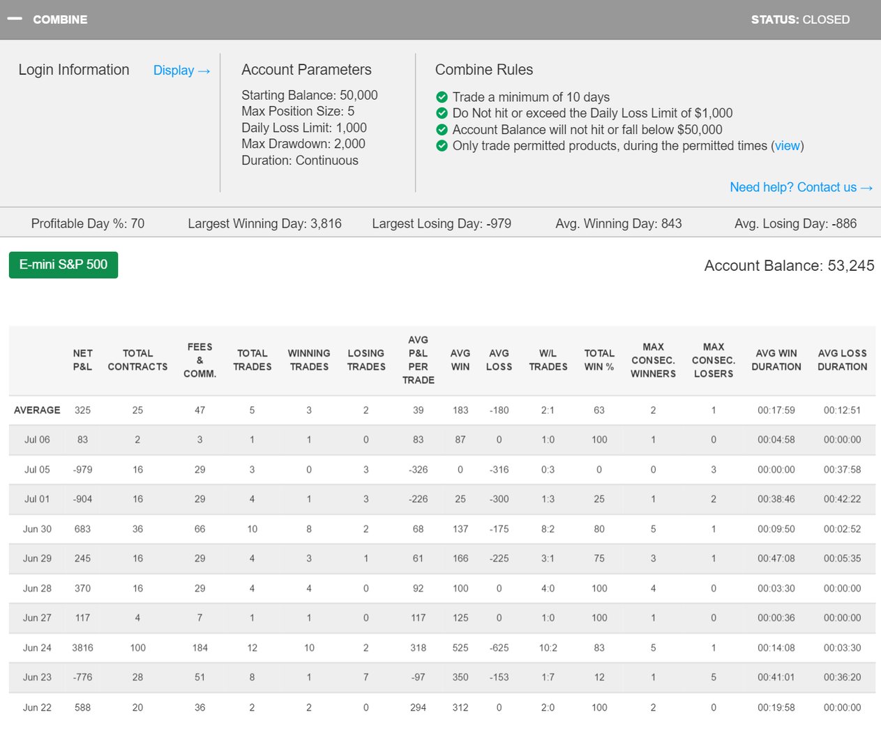 NChavez62's Trading Combine