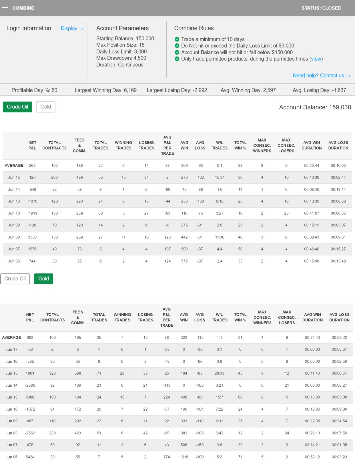Natalia's Trading Combine 
