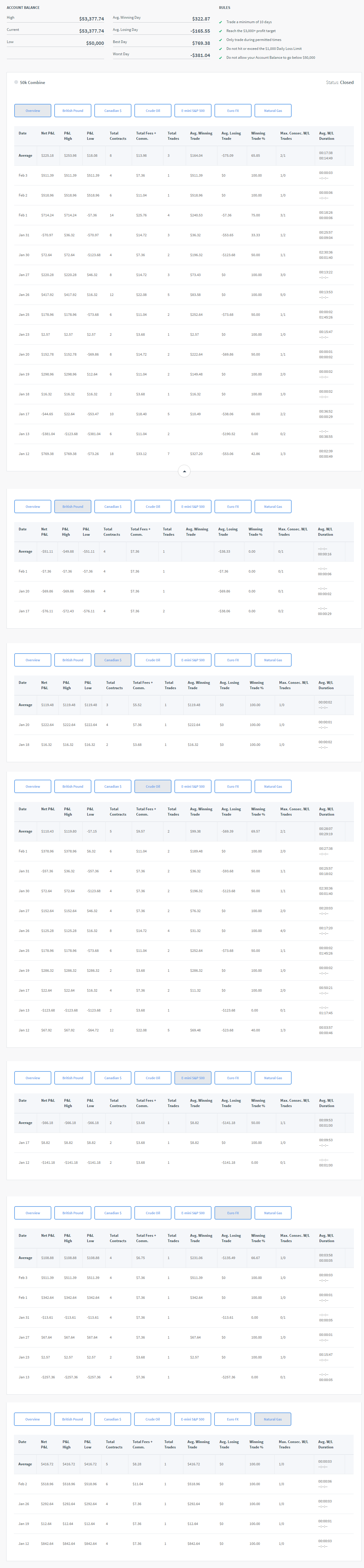 Nikkky's Trading Combine