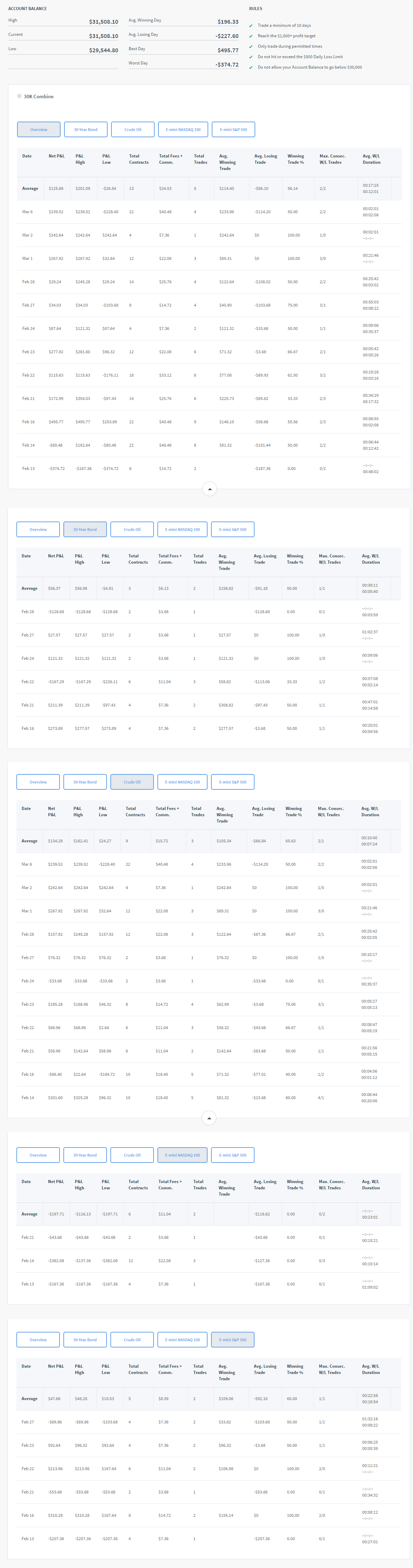 Ondoman's Trading Combine
