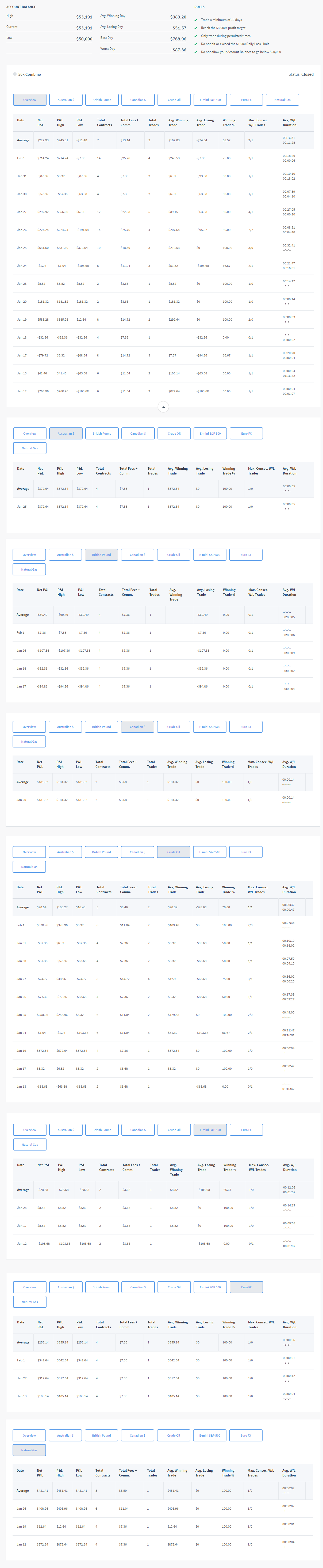 Peacekeeper's Trading Combine