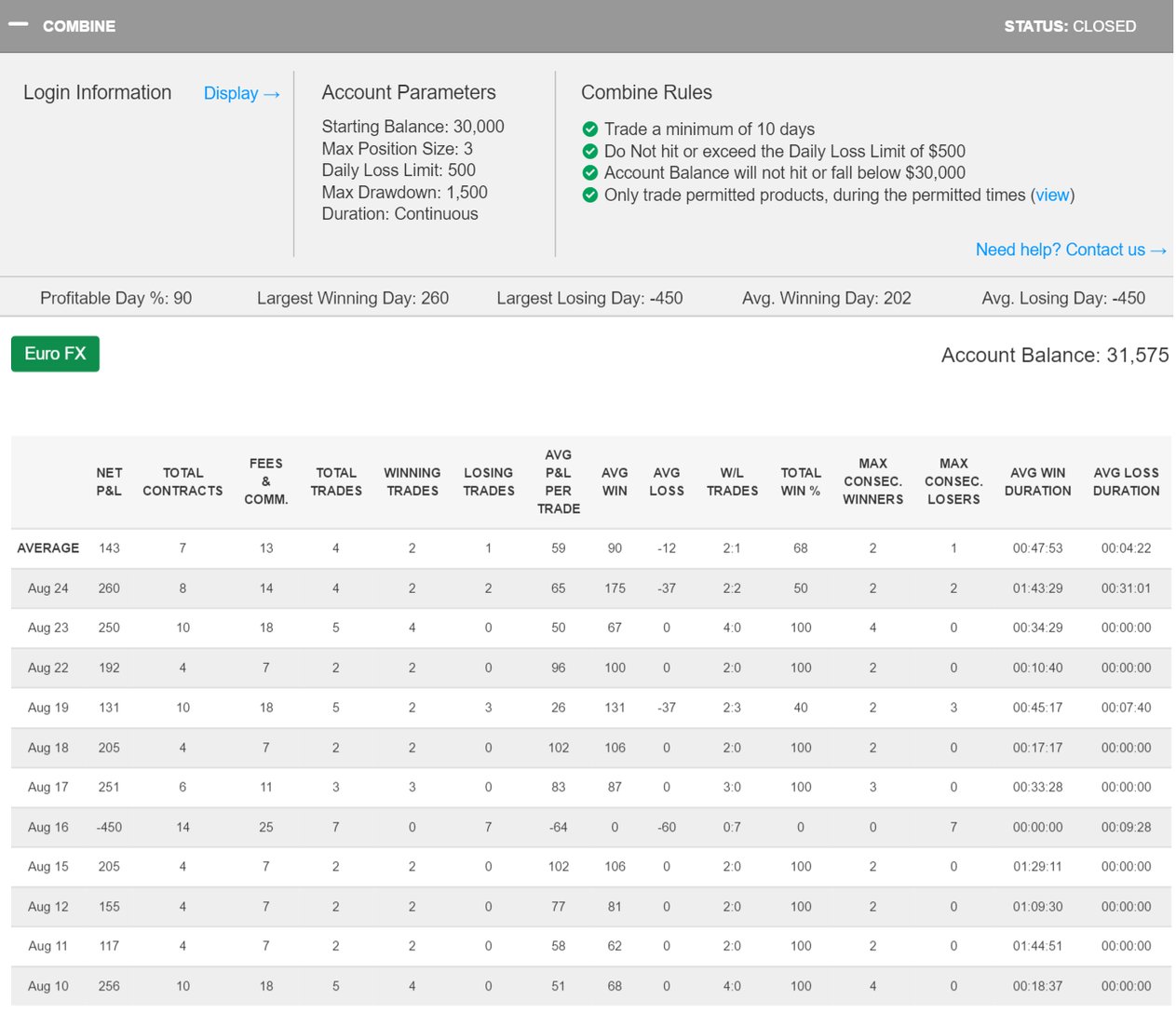 Platon001's Trading Combine
