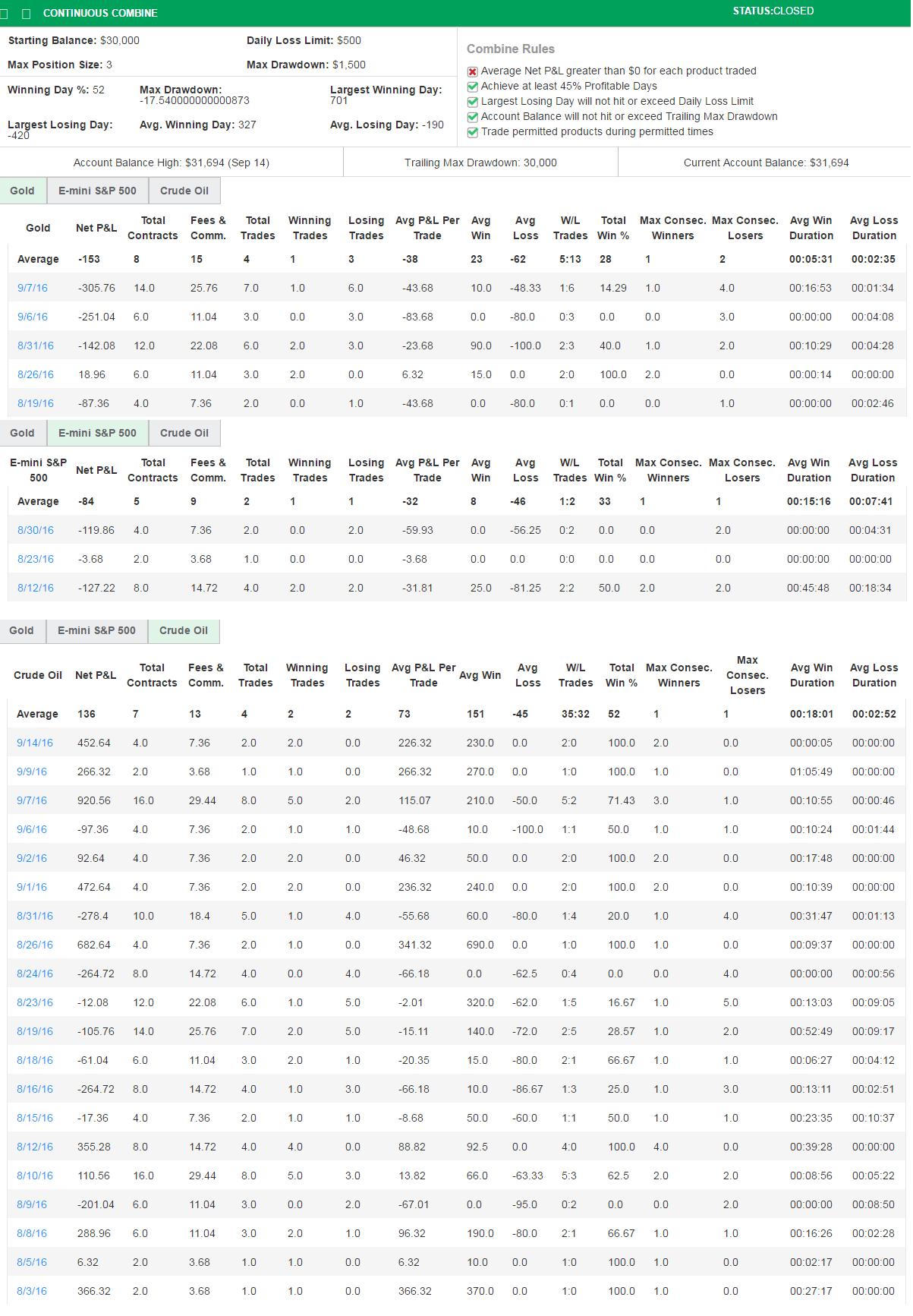PodTrader's Trading Combine