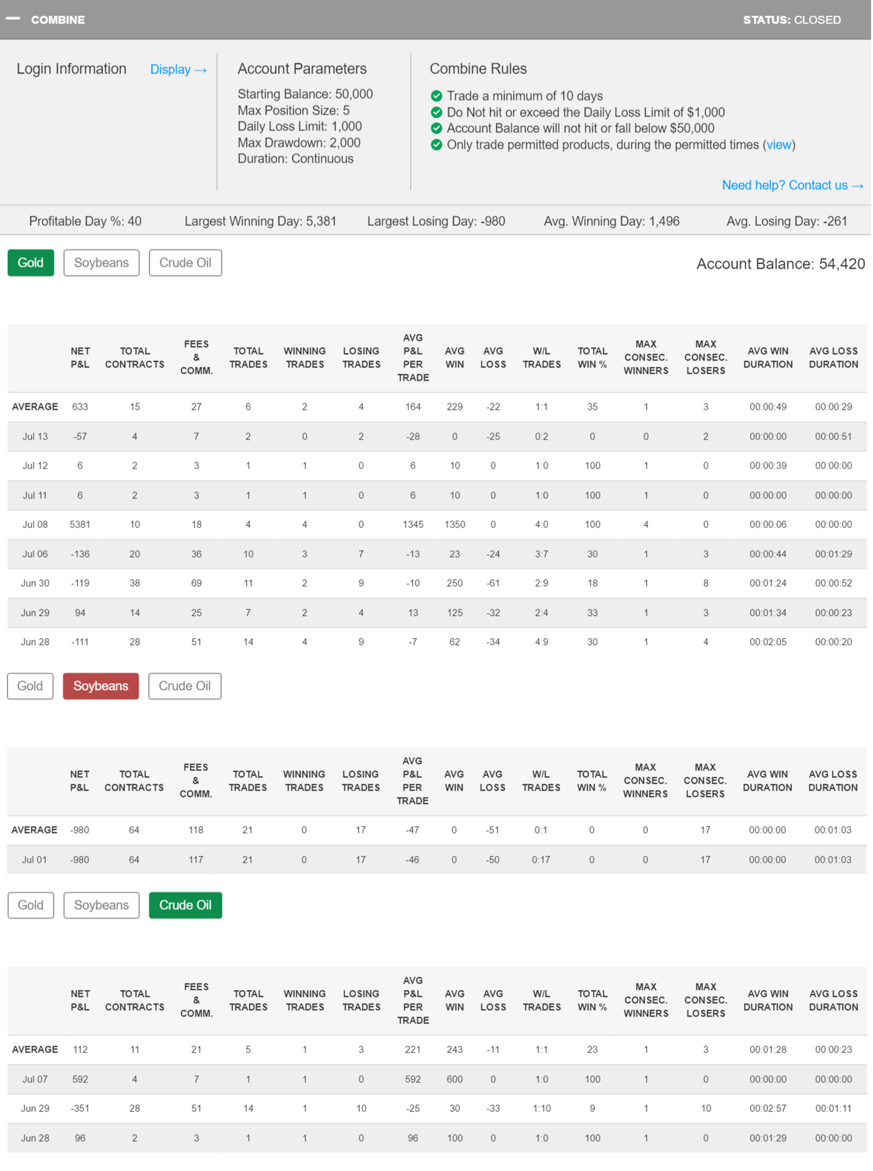 PopularDelusions's Trading Combine