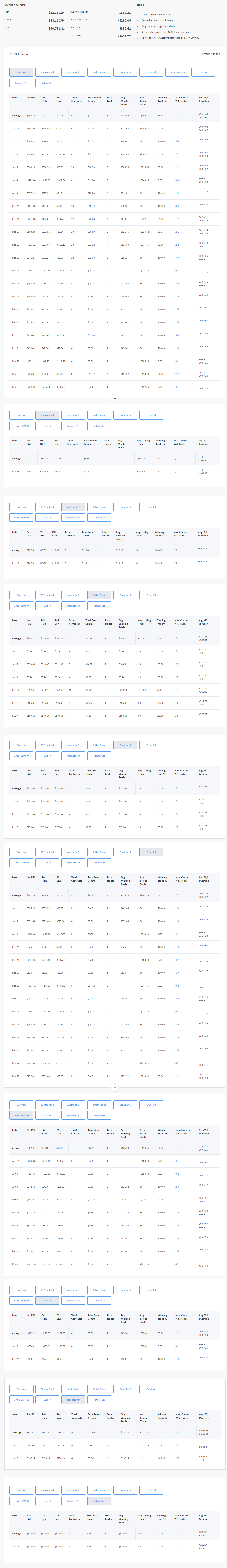 Predators's Trading Combine Predators's Trading Combine