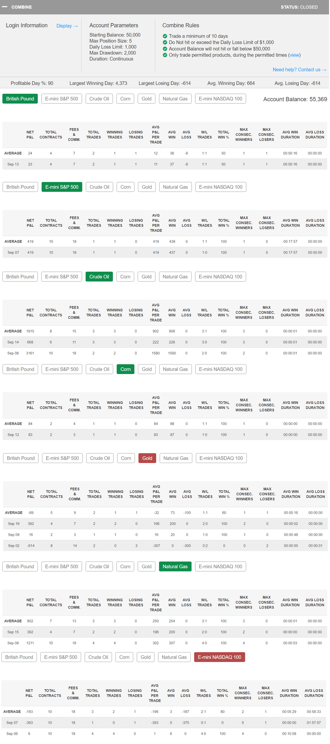 Prestige Capital's Trading Combine