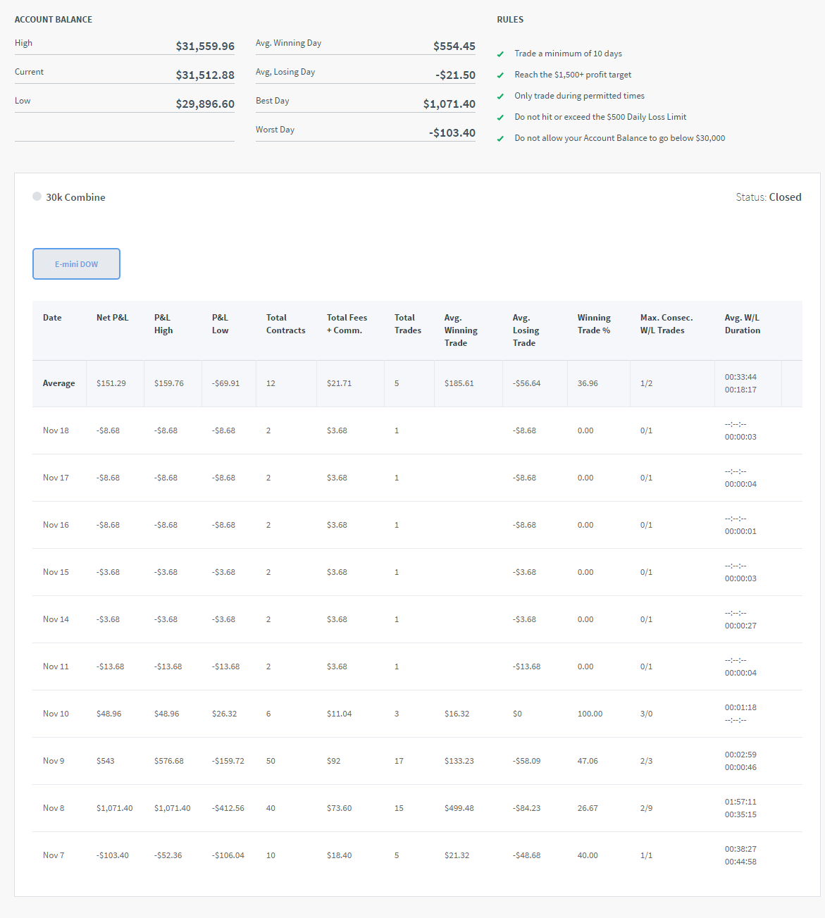 Prokudin's Trading Combine