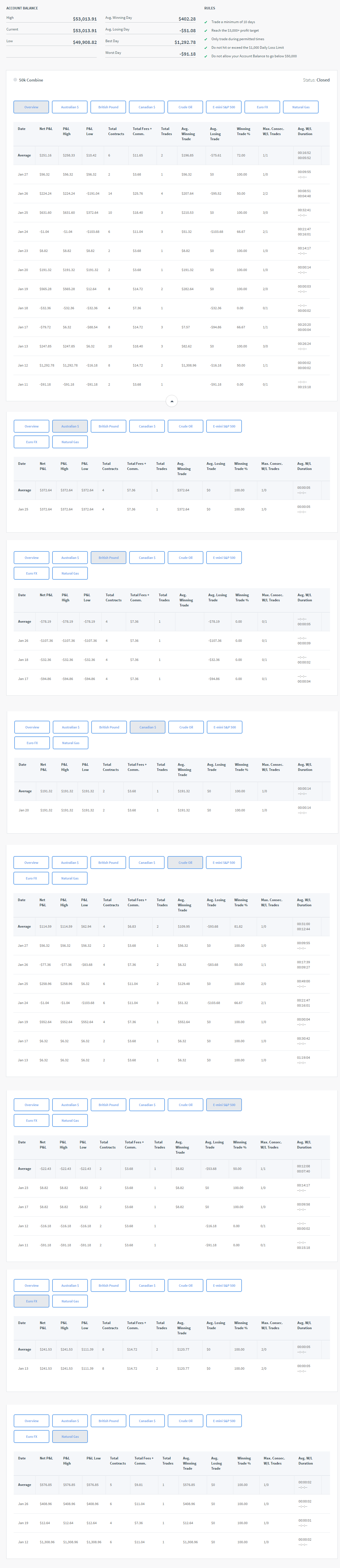 Qiny's Trading Combine Qiny's Trading Combine