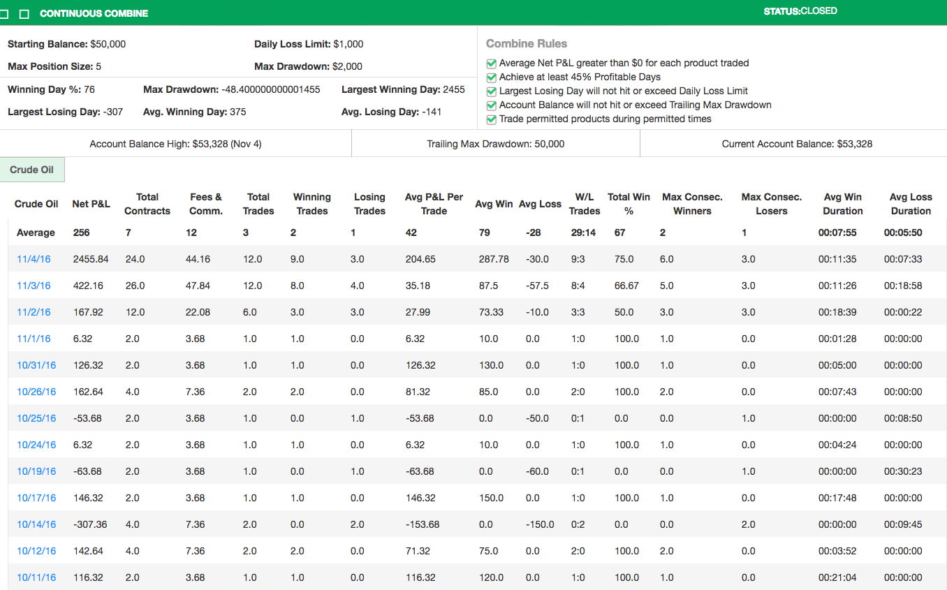 RKrugel's Trading Combine