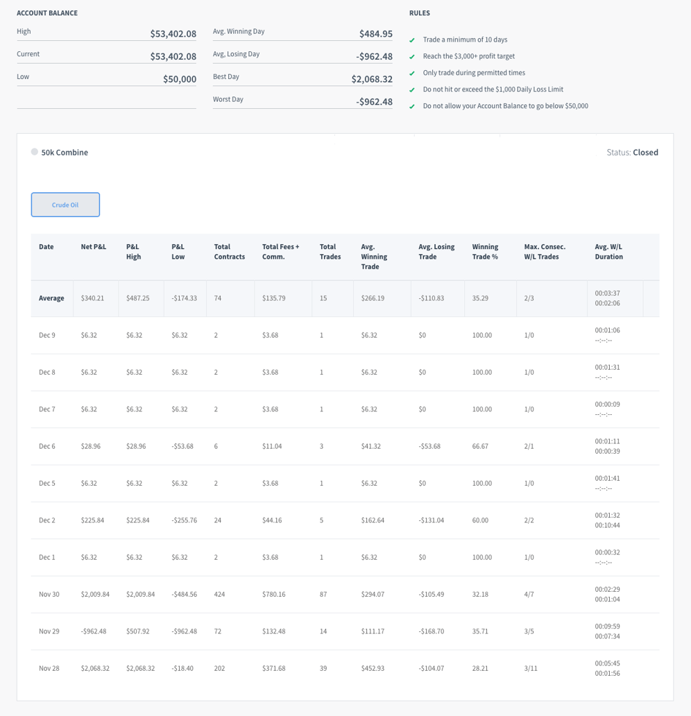 RTB's Trading Combine