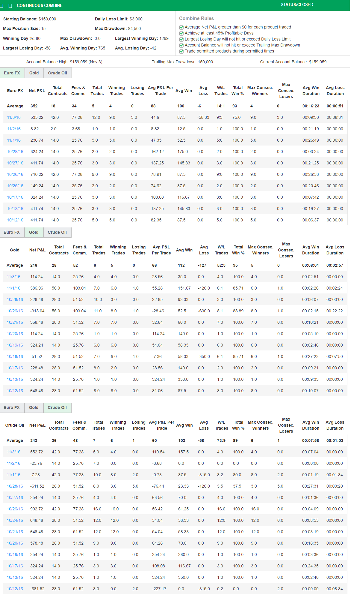 Ra's Trading Combine