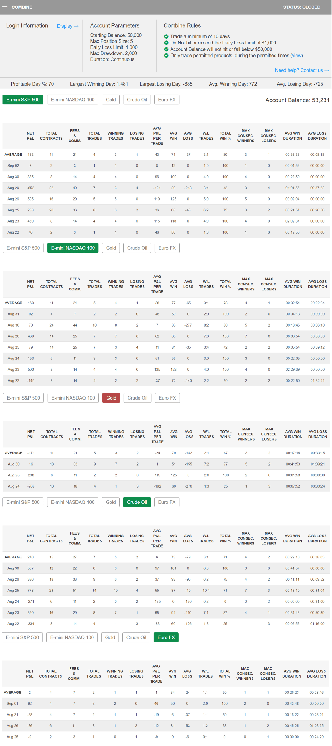 Ragh1's Trading Combine