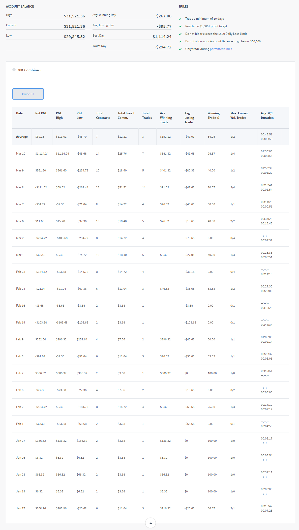 Rinna's Trading Combine