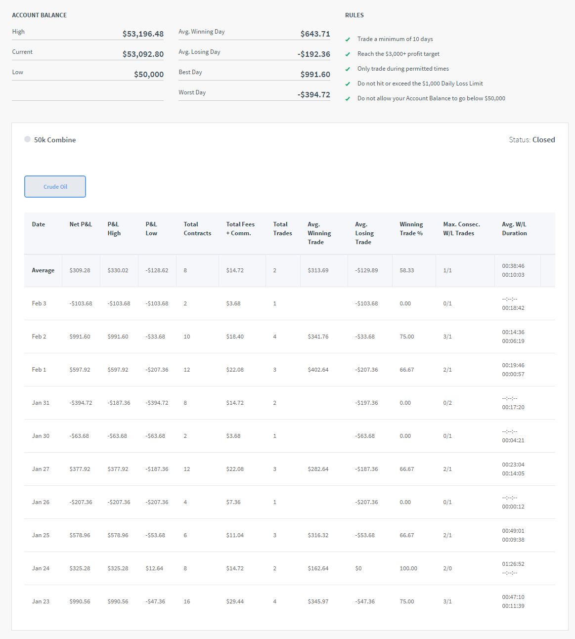 Robi's Trading Combine