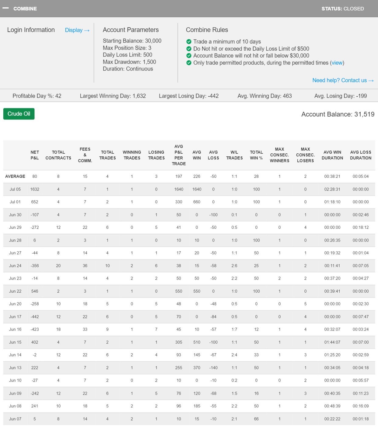 Romanoff's Trading Combine