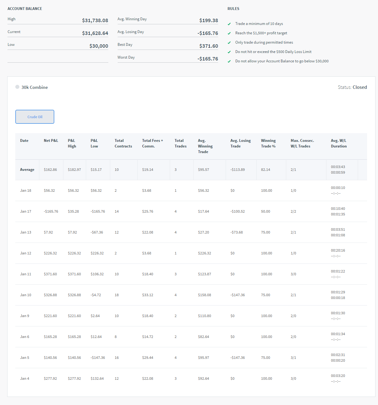Rosewood's Trading Combine