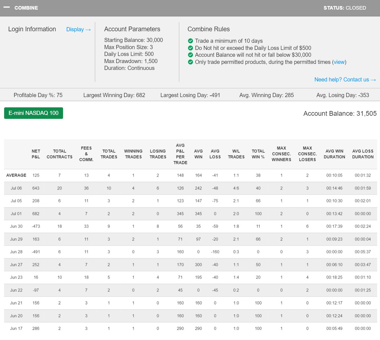 Rules Trader's Trading Combine