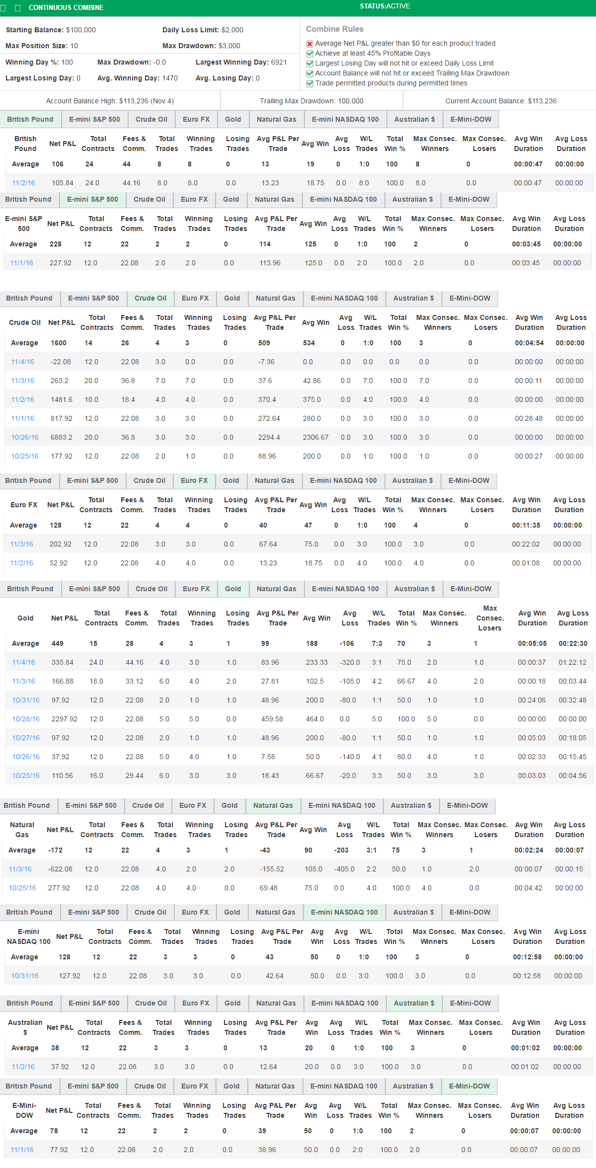 SL's Trading Combine