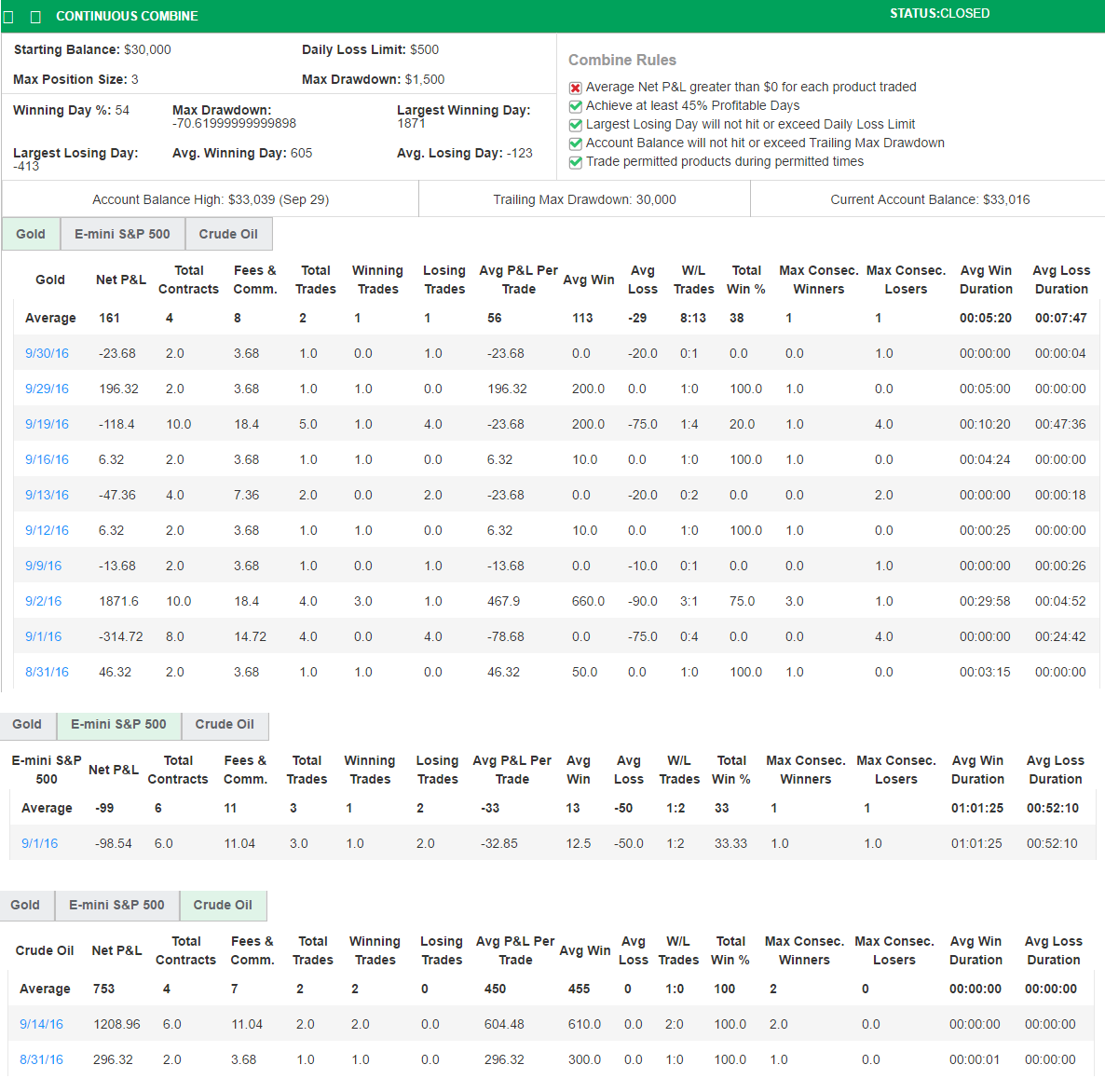 Sanat's Trading Combine