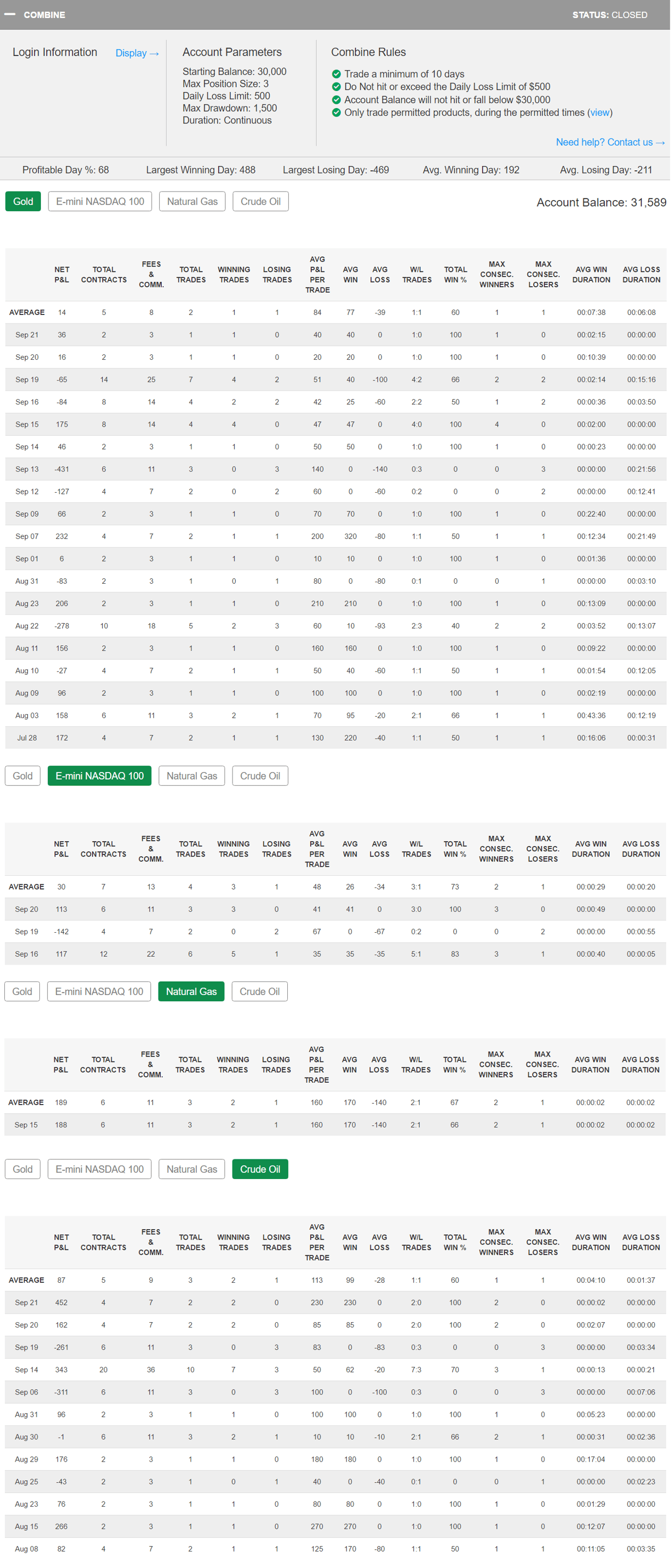 Sandra Frank's Trading Combine