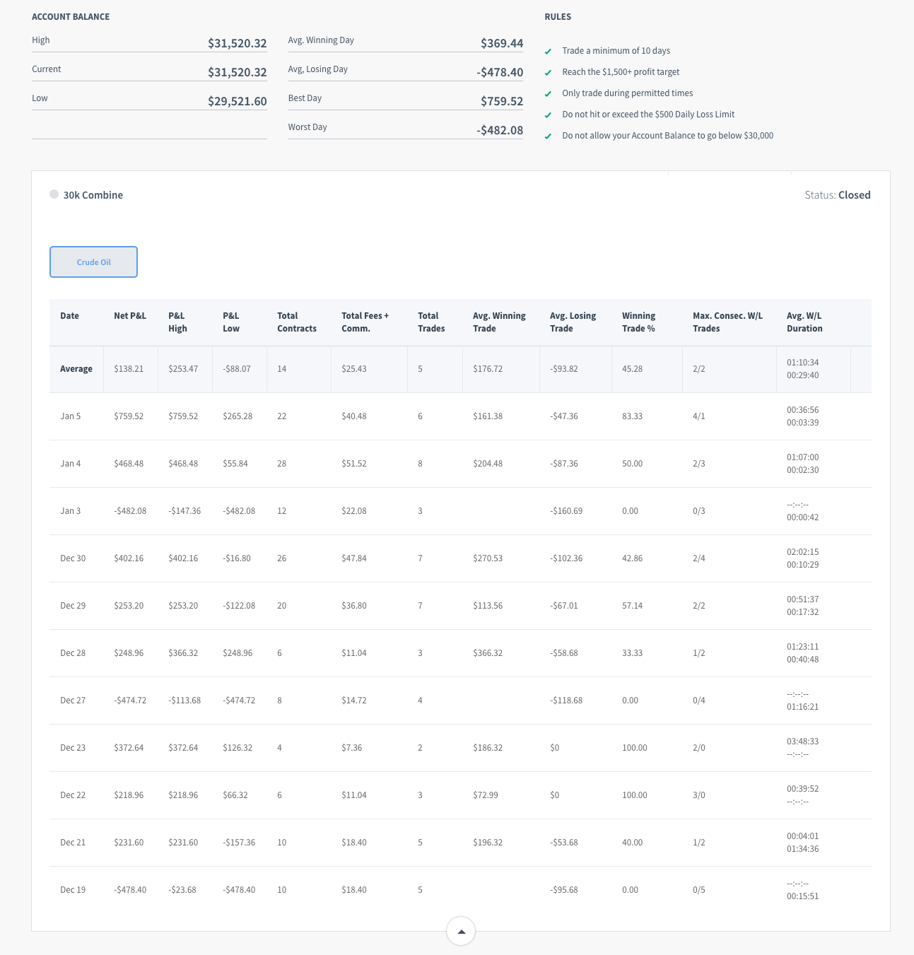 Scalpingtrader's Trading Combine
