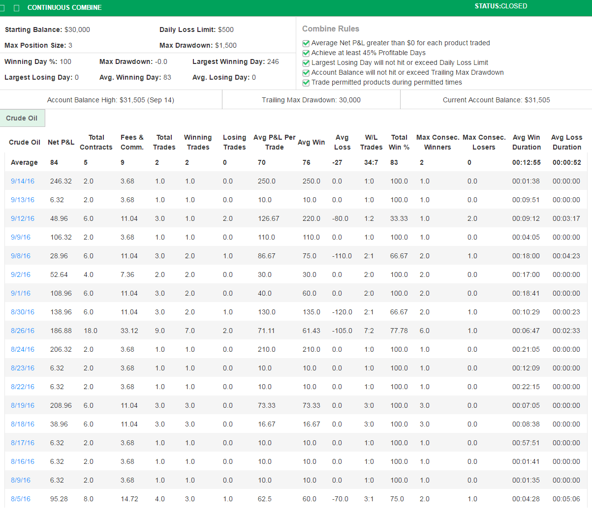 Seven's Trading Combine