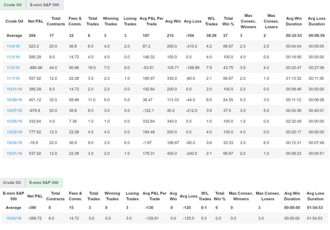 SharifCapitalllc's Trading Combine