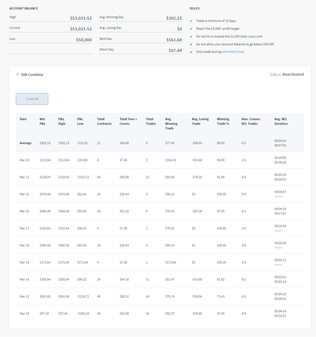 SilvaX's Trading Combine SilvaX's Trading Combine