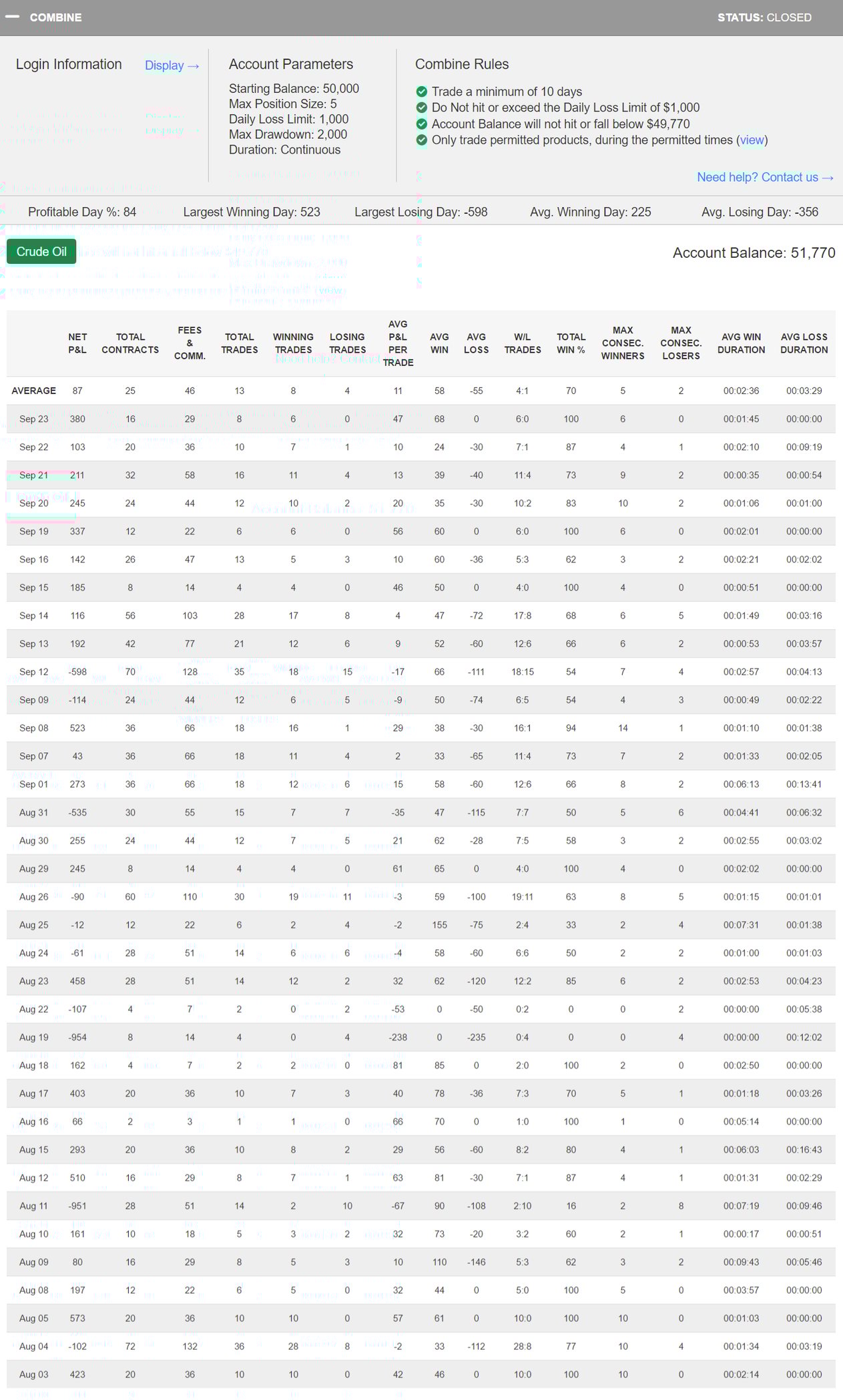 SilvaX's Trading Combine SilvaX's Trading Combine