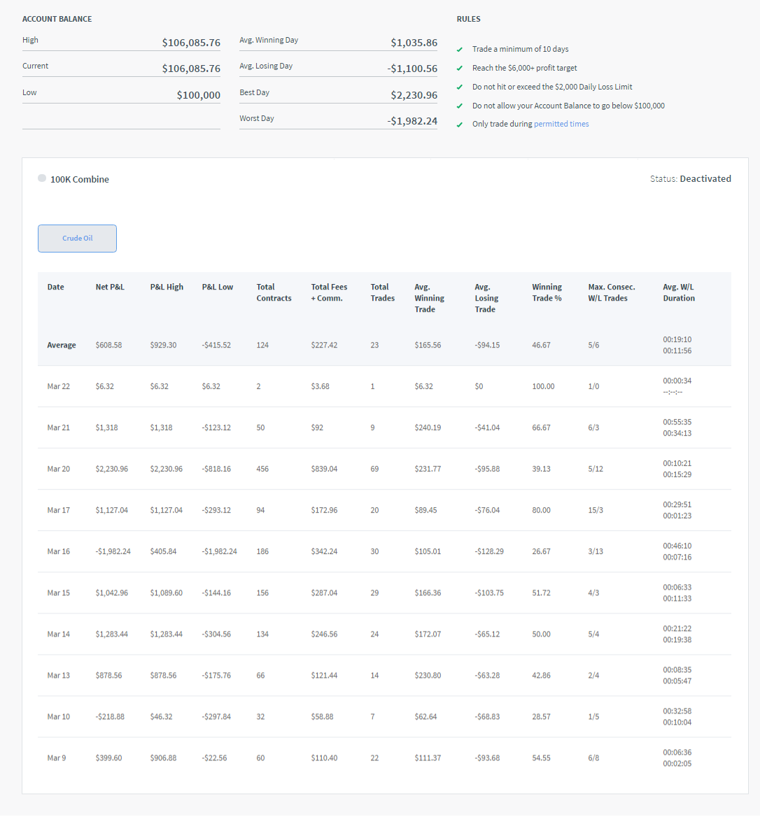 Smithsp's Trading Combine