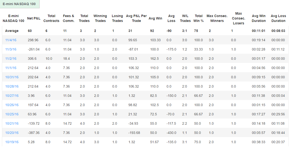 SpiritCenter's Trading Combine