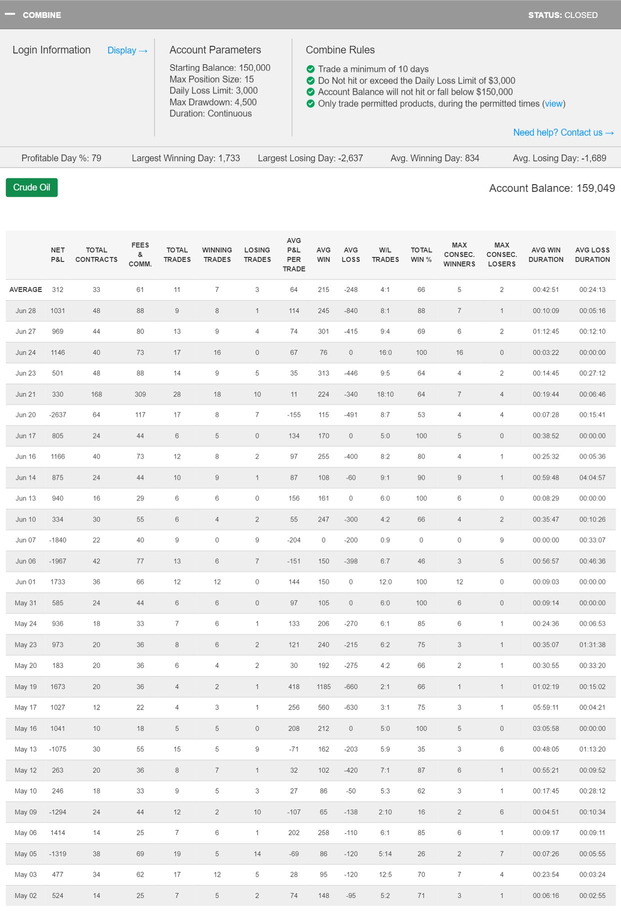 SteadyRandy's Trading Combine