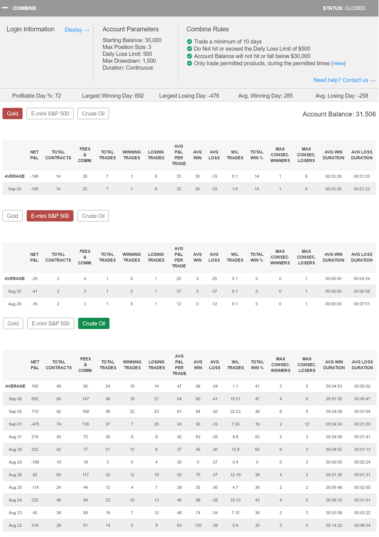 SweetestTaboo's Trading Combine